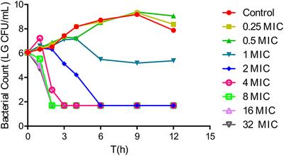 Pharmacokinetic/Pharmacodynamic Relationships of Tulathromycin Against Actinobacillus pleuropneumoniae in a Porcine Tissue Cage Infection Model